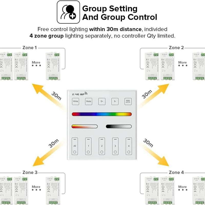 2.4G Wireless LED Dimmer Controller RGB/RGBWC Smart Group Control Touch Panel for Colorful LED Strip Lights