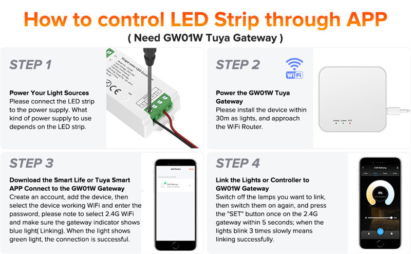 2.4G Wireless LED Dimmer Controller RGB/RGBWC Smart Group Control Touch Panel for Colorful LED Strip Lights