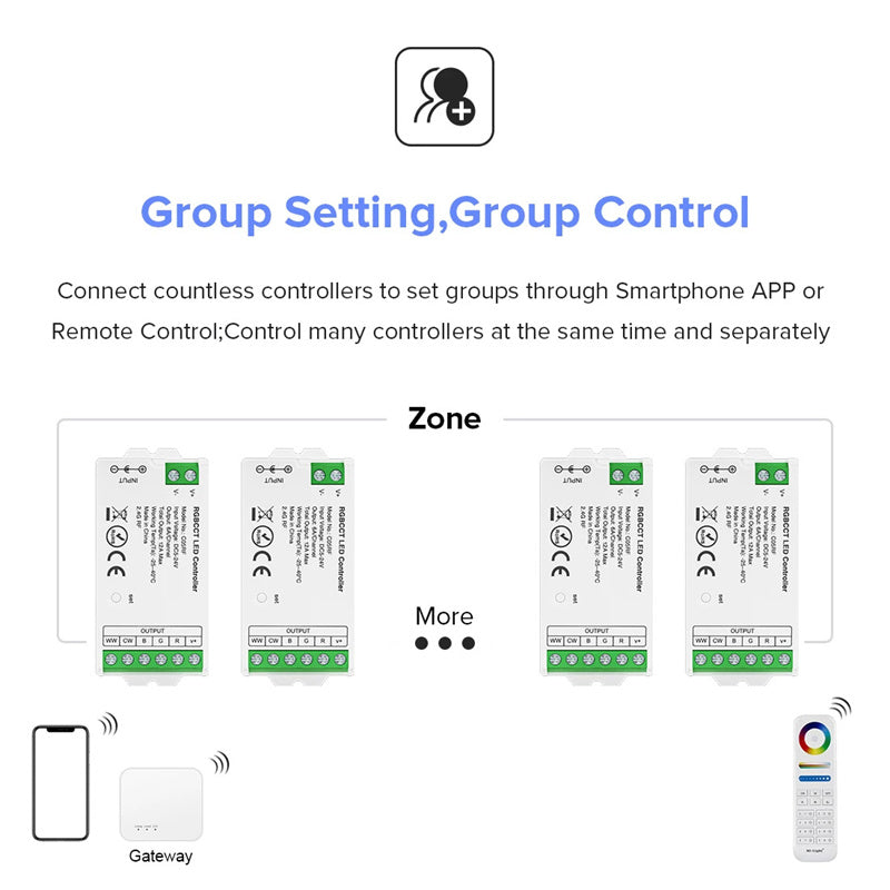 2.4G Wireless LED Dimmer Controller RGB/RGBWC Smart Group Control Touch Panel for Colorful LED Strip Lights
