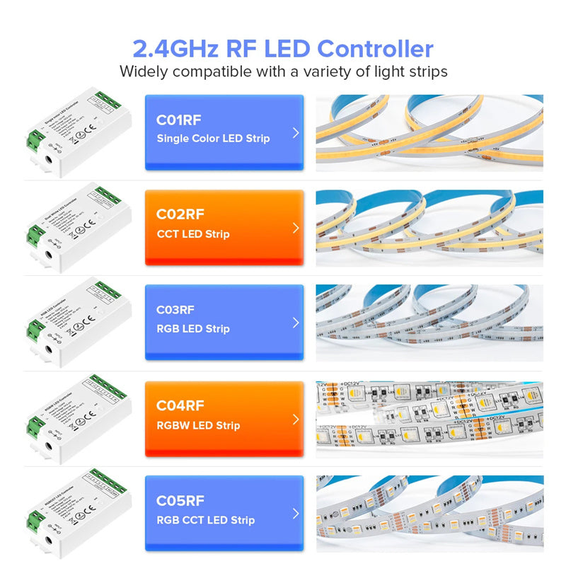 2.4G Wireless LED Dimmer Controller RGB/RGBWC Smart Group Control Touch Panel for Colorful LED Strip Lights