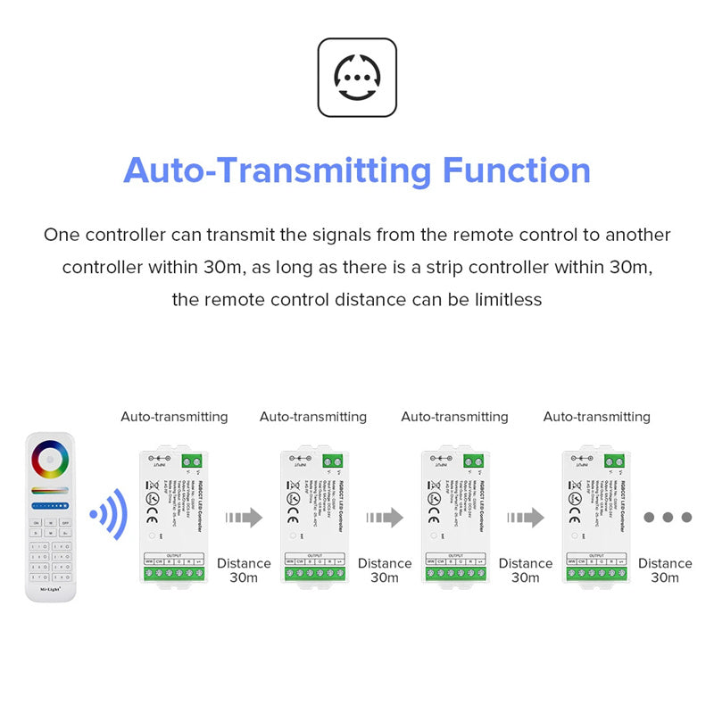 2.4G Wireless LED Dimmer Controller RGB/RGBWC Smart Group Control Touch Panel for Colorful LED Strip Lights