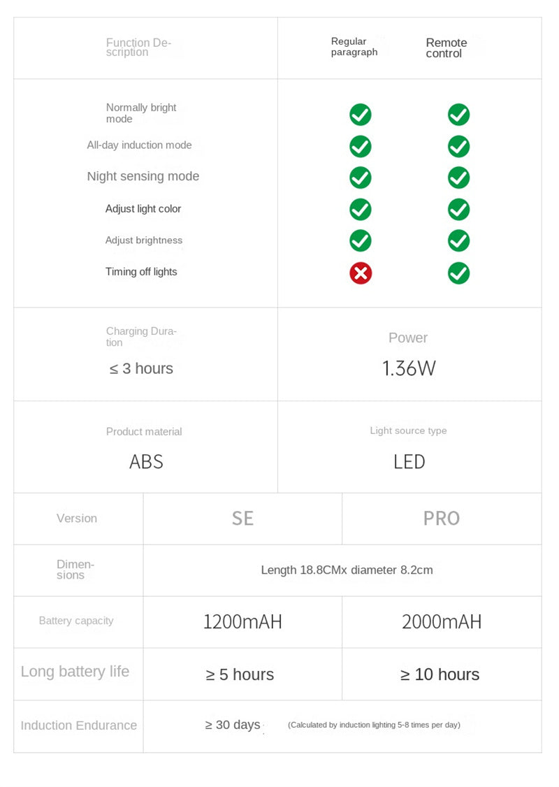 New Wireless Rechargeable LED Wall Spotlight Smart Motion Sensor, Remote Control, Picture Lighting for Indoor Use, No Wiring Needed
