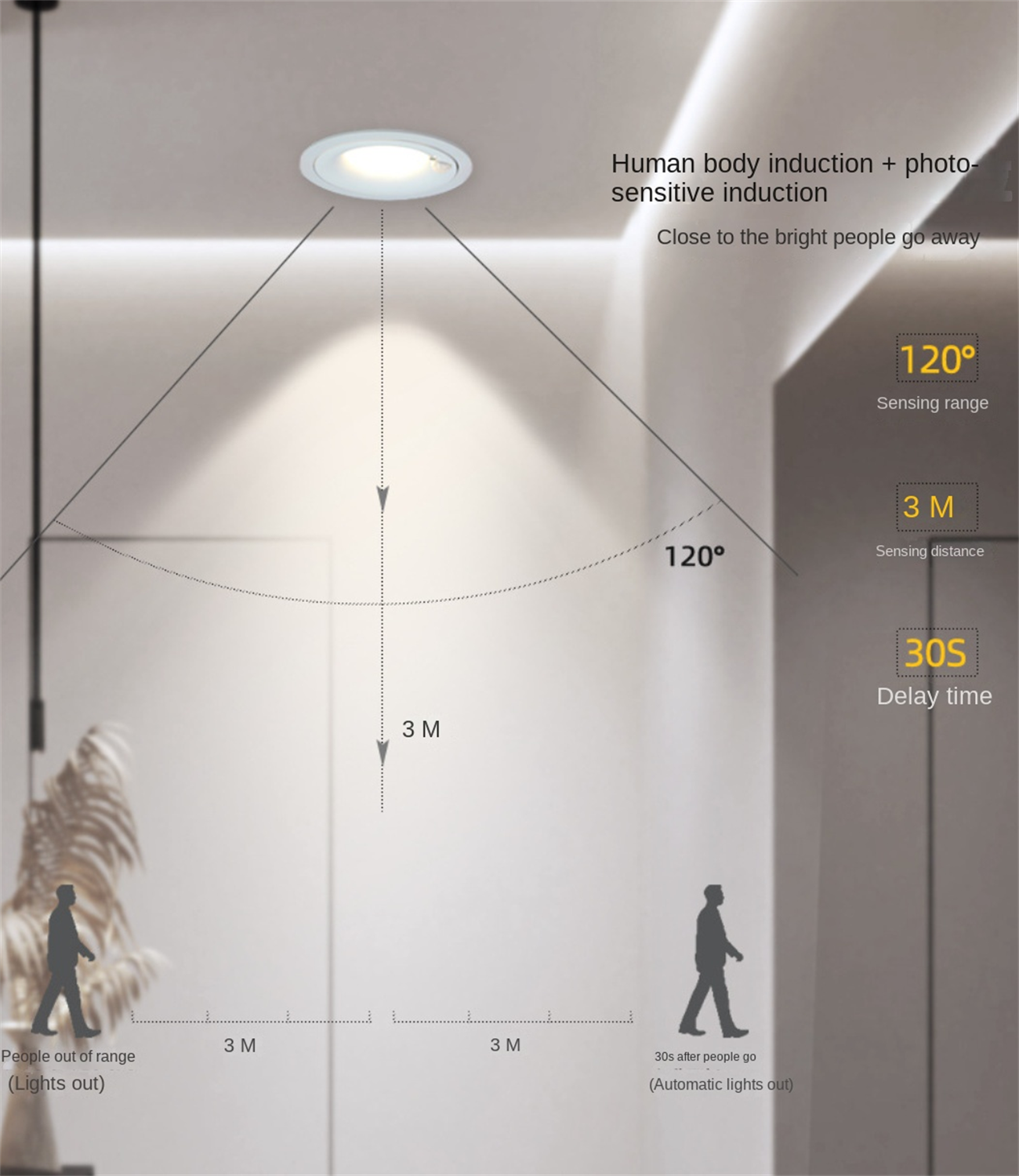 Human body sensing downlights led indoor downlights ceiling anti glare narrow frame embedded photo sensitive LED bulb for staircase corridor recessed downlights