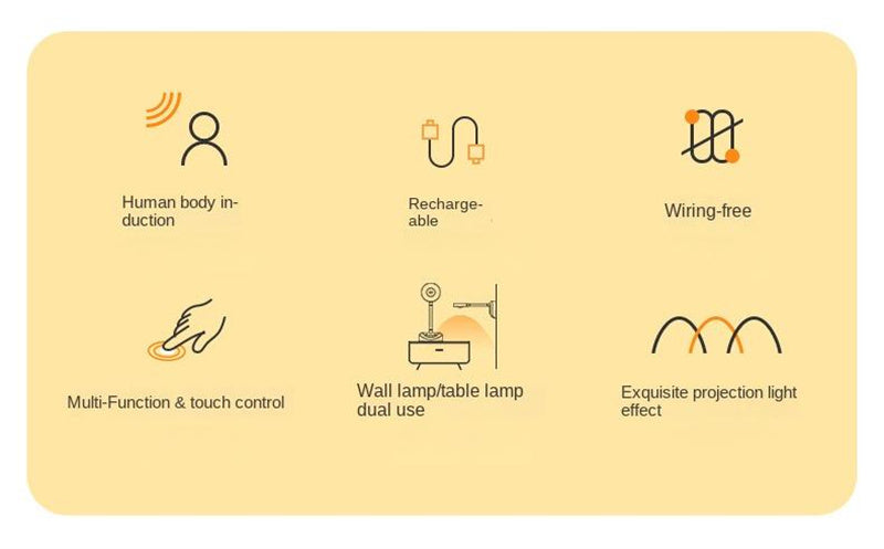 New Wireless Rechargeable LED Wall Spotlight Smart Motion Sensor, Remote Control, Picture Lighting for Indoor Use, No Wiring Needed