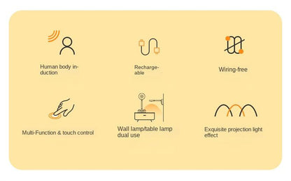 New Wireless Rechargeable LED Wall Spotlight Smart Motion Sensor, Remote Control, Picture Lighting for Indoor Use, No Wiring Needed