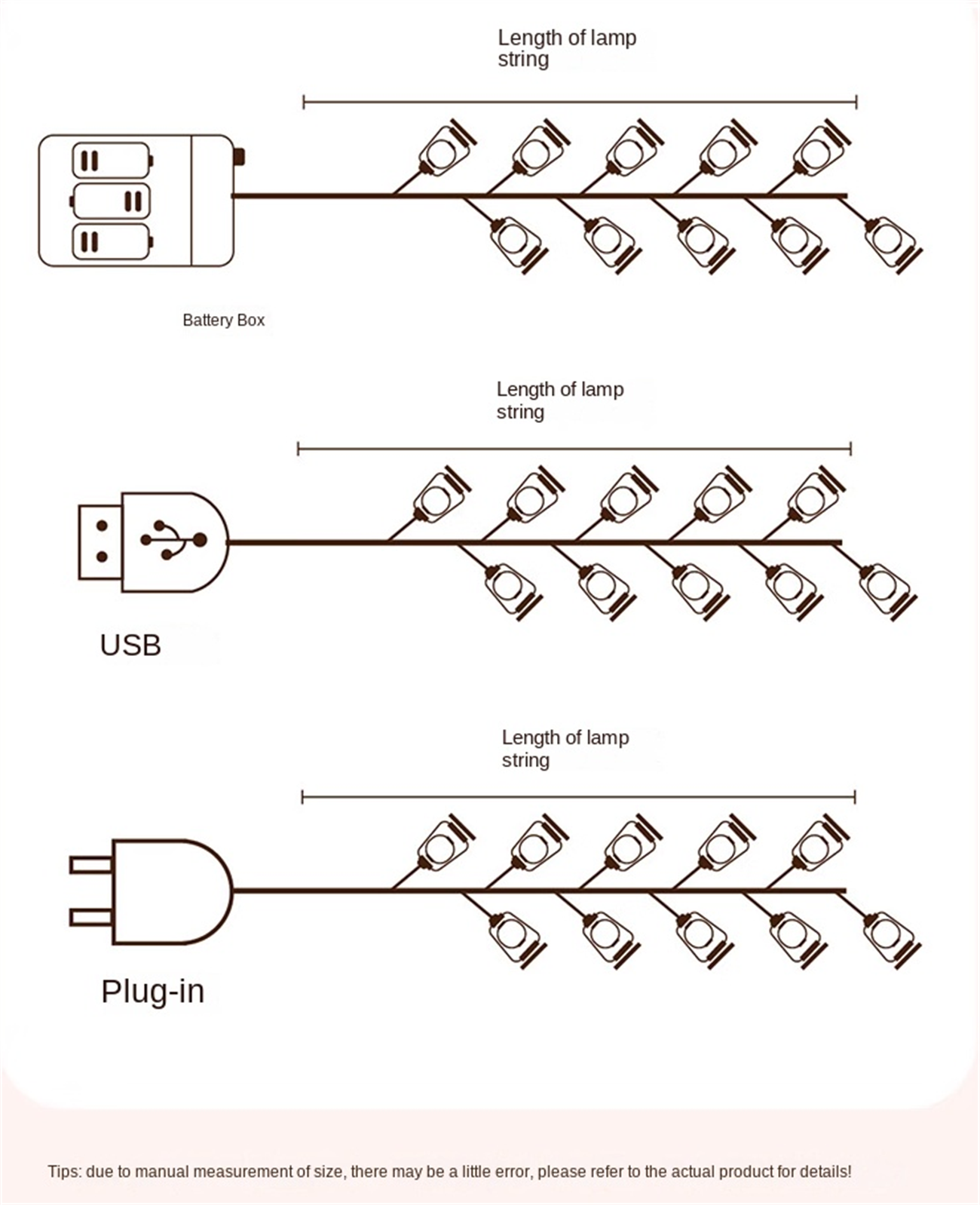 أضواء الكيروسين LED لأجواء التخييم في الهواء الطلق، تصميم ديكور خيمة المظلة، كشك إضاءة التخييم، إضاءة ملونة صغيرة للتخييم