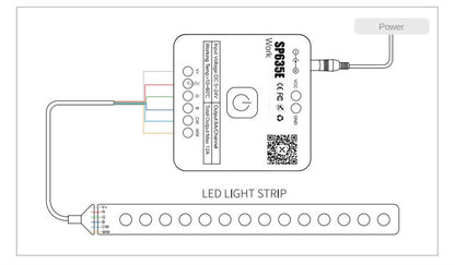 Smart Bluetooth RGB LED Controller – App-Controlled RGB Light Strip Dimmer for 5V/12V/24V