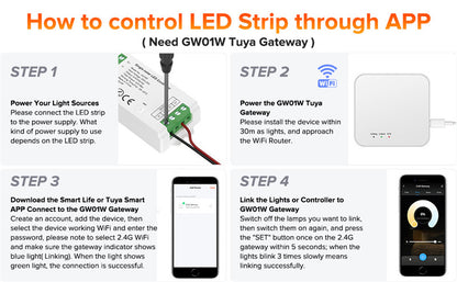 2.4G Wireless LED Dimmer Controller RGB/RGBWC Smart Group Control Touch Panel for Colorful LED Strip Lights