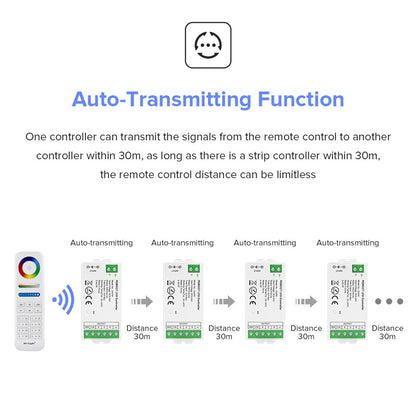 2.4G Wireless LED Dimmer Controller RGB/RGBWC Smart Group Control Touch Panel for Colorful LED Strip Lights