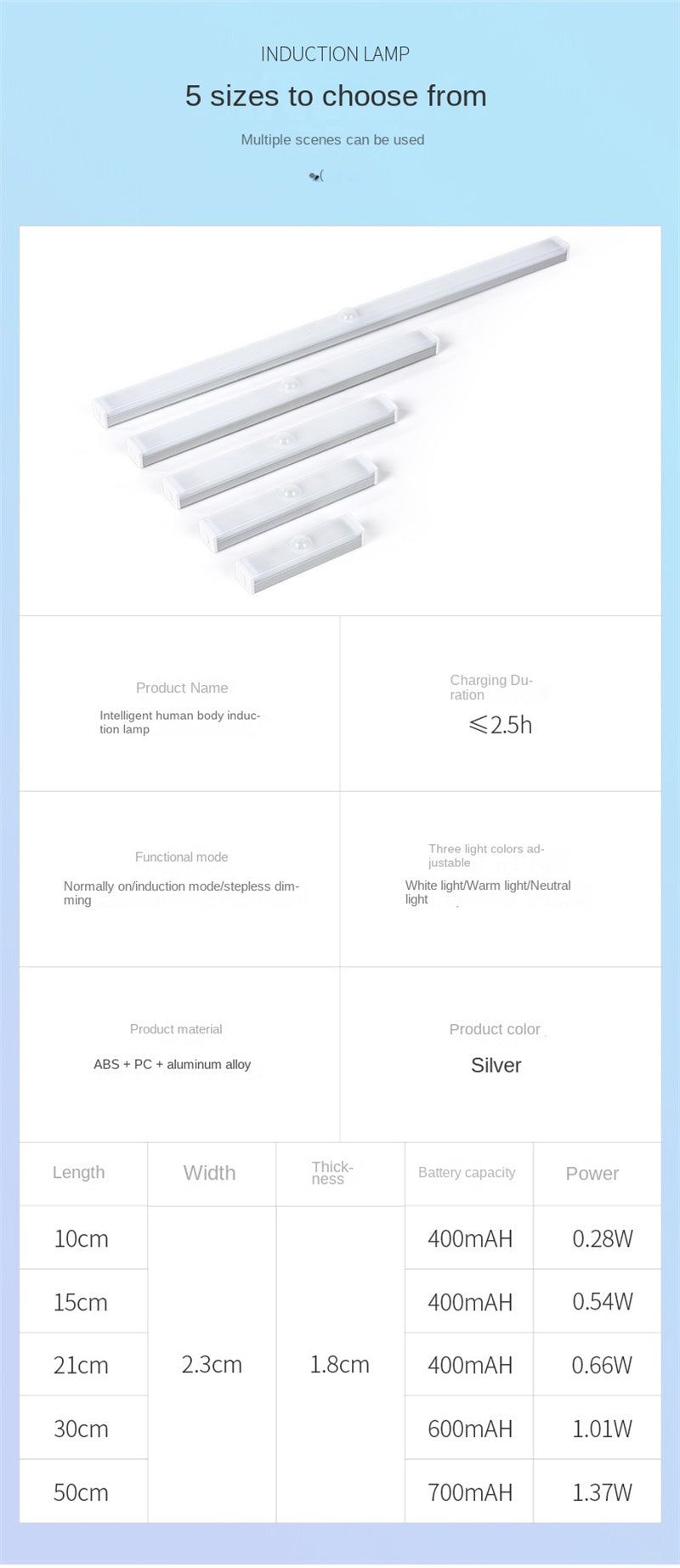 Smart Motion-Sensing LED Rechargeable Strip Light - Wireless Magnetic Adhesive Cabinet Wardrobe Lighting Bar