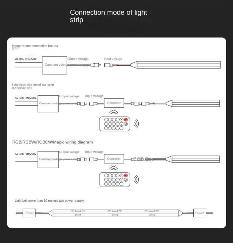 Custom RGB COB LED Strip – 8mm Flexible Indoor Light