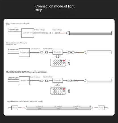 Custom RGB COB LED Strip – 8mm Flexible Indoor Light