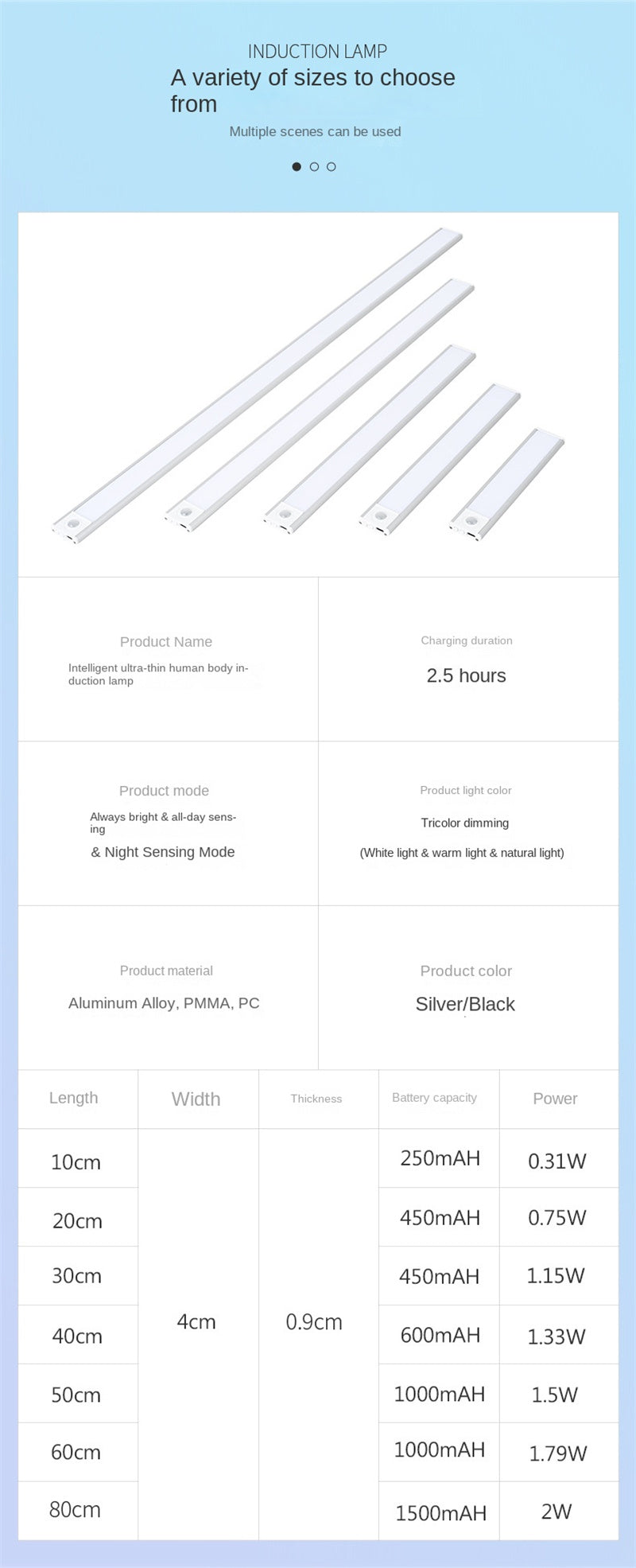 Ultra-Thin Rechargeable Motion Sensor LED Light Strip – Magnetic & Self-Adhesive Cabinet Light for Closet, Wardrobe, Kitchen, Wine Cabinet