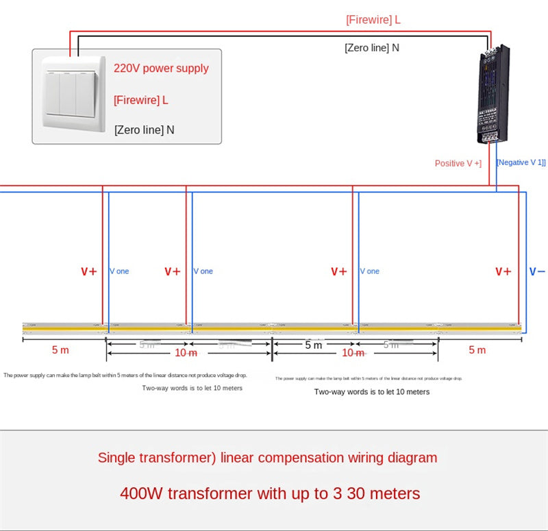 COB LED Strip Lights Low Voltage Linear Lighting, Ruban LED à température de couleur double encastré avec autocollant pour le plafond, éclairage ambiant principal sans lumière dans le salon