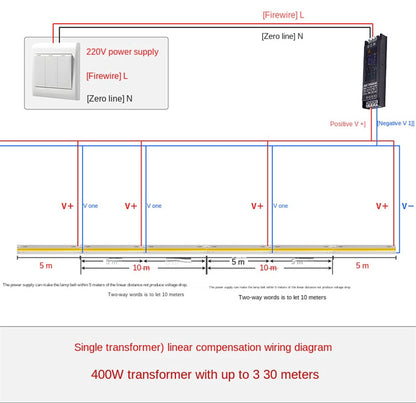 COB LED Strip Lights Low Voltage Linear Lighting, Ruban LED à température de couleur double encastré avec autocollant pour le plafond, éclairage ambiant principal sans lumière dans le salon