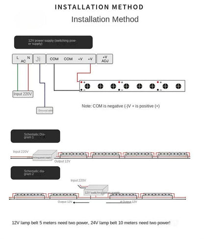COB LED Strip Light – RGB Color-Chasing Waterfall Effects