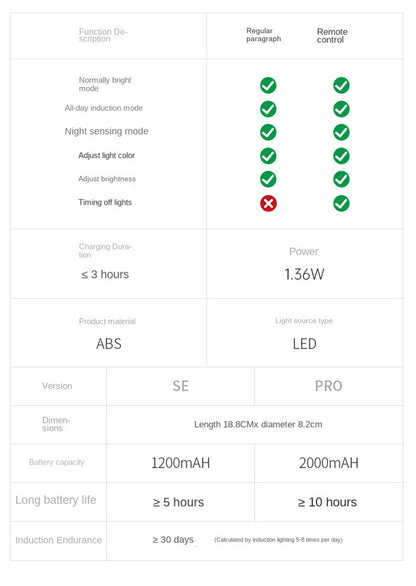 New Wireless Rechargeable LED Wall Spotlight Smart Motion Sensor, Remote Control, Picture Lighting for Indoor Use, No Wiring Needed