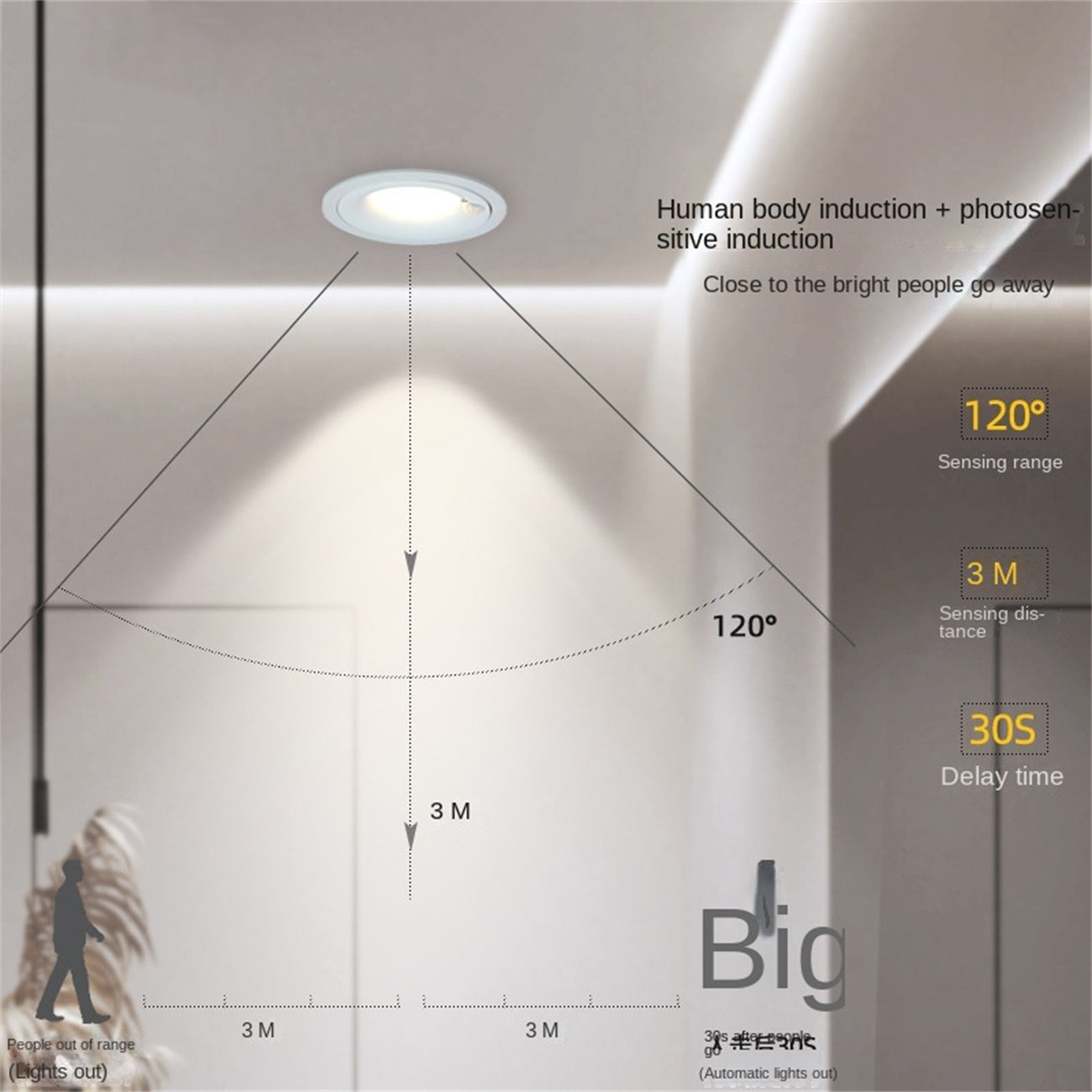 Human body sensing spotlight indoor staircase corridor anti glare narrow frame embedded photosensitive LED sensing light