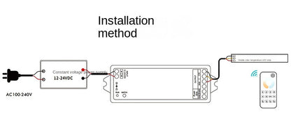 10mm Waterproof CCT COB LED Strip – Outdoor Safe, Flame-Retardant Ambient Lighting